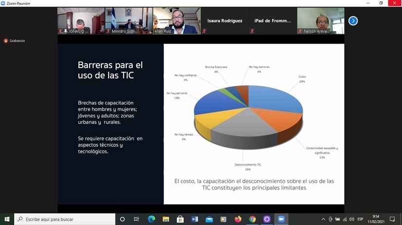 PYMES